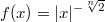 $$\displaystyle f(x)=|x|^{-\sqrt[n]{2}}$$