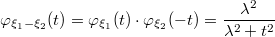 $$\varphi_{\xi_1-\xi_2}(t)=\varphi_{\xi_1}(t) \cdot \varphi_{\xi_2}(-t) = \frac{\lambda^2}{\lambda^2+t^2}$$