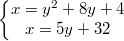 $$ \left\{\begin{matrix}x = y^2 + 8y +4 \\ x = 5y + 32\end{matrix}\right. $$