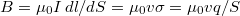 $$B=\mu_0 I\,dl/dS=\mu_0 v\sigma=\mu_0 vq/S$$