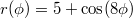 $$r(\phi)=5+\cos(8\phi)$$