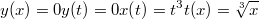 $$y(x) = 0 \\y(t) = 0 \\x(t) = t^3 \\t(x) = \sqrt[3] x$$